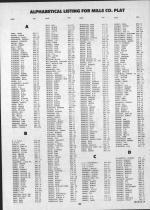 Landowners Index 010, Mills County 1987